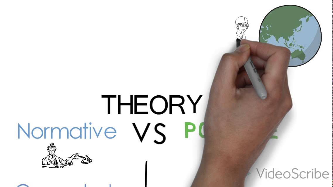 ACC320/acc620 Topic 1 positive vs normative