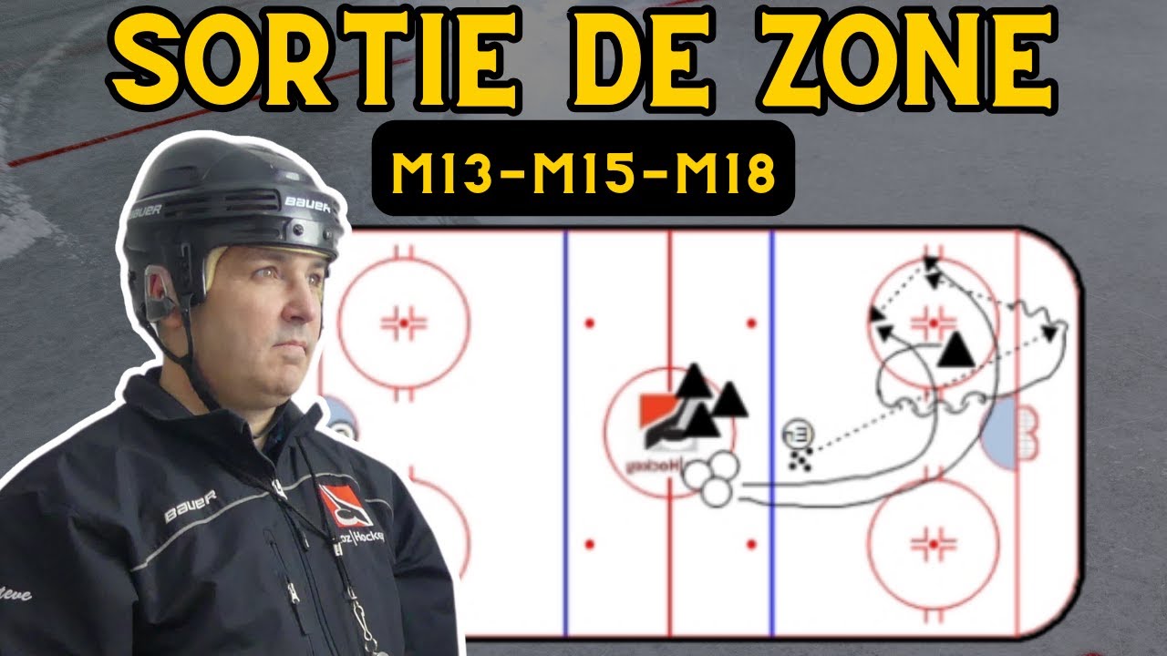 Sortie de zone rapide avec rush | Exercice Hockey Drill