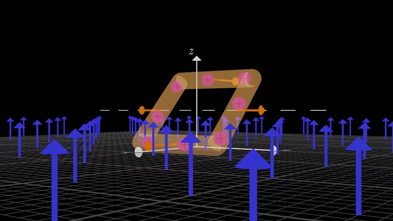 The Magnetic Torque on a Current Loop