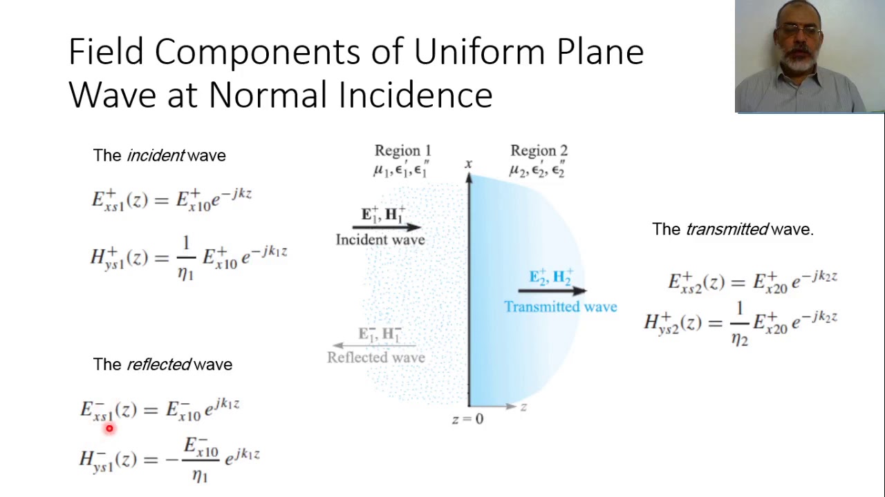 Chapter 12-a Reflection and Transmission of Normal Incident Plane Wave