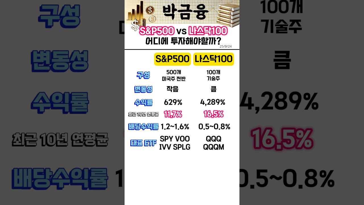 S&P500 vs 나스닥100 어디에 투자해야할까? #S&P500 #나스닥100 #주식초보