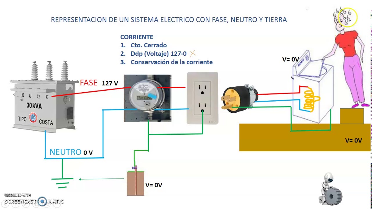 IE3 ¿POR QUE PONER VARILLA DE TIERRA