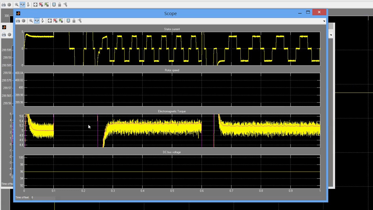 Model Reference Neural Adaptive Control Based BLDC Motor Speed Control in Matlab Simulink