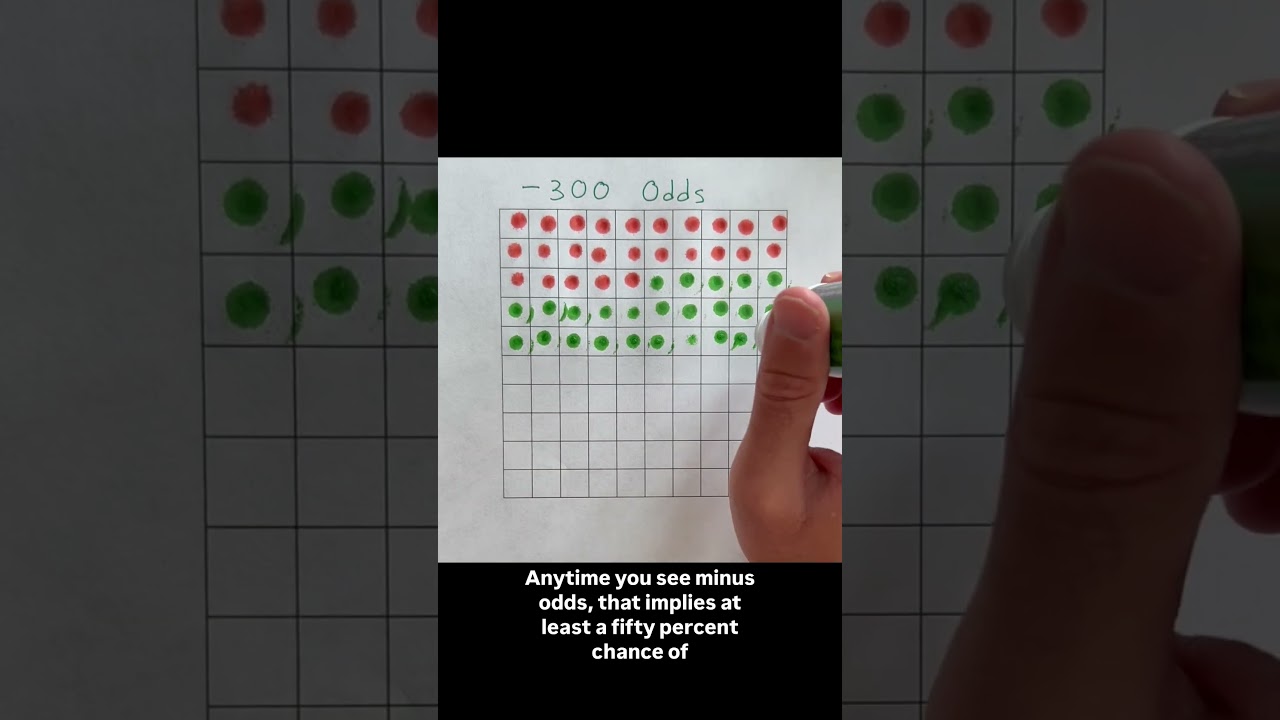 Sports betting odds explained in 34 seconds #bettingstrategy