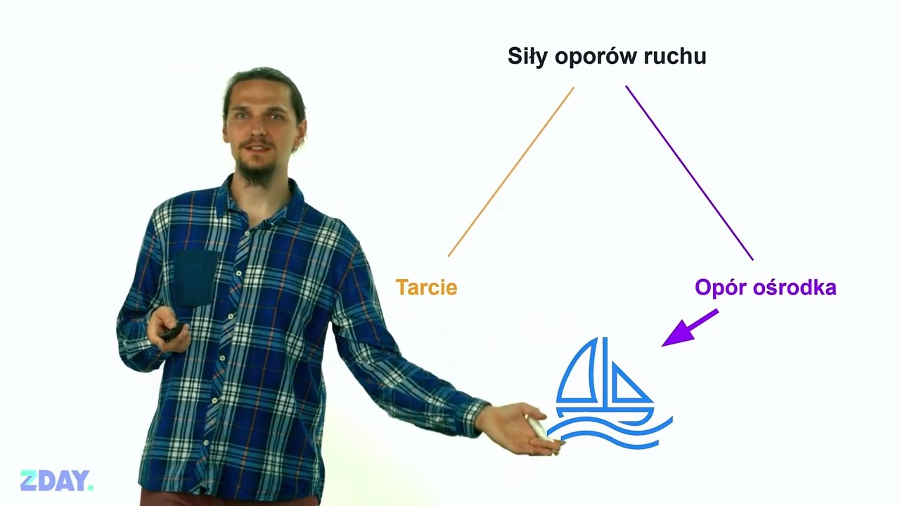 Dlaczego piłka się zatrzymuje? - Op&oacute;r ruchu i tarcie