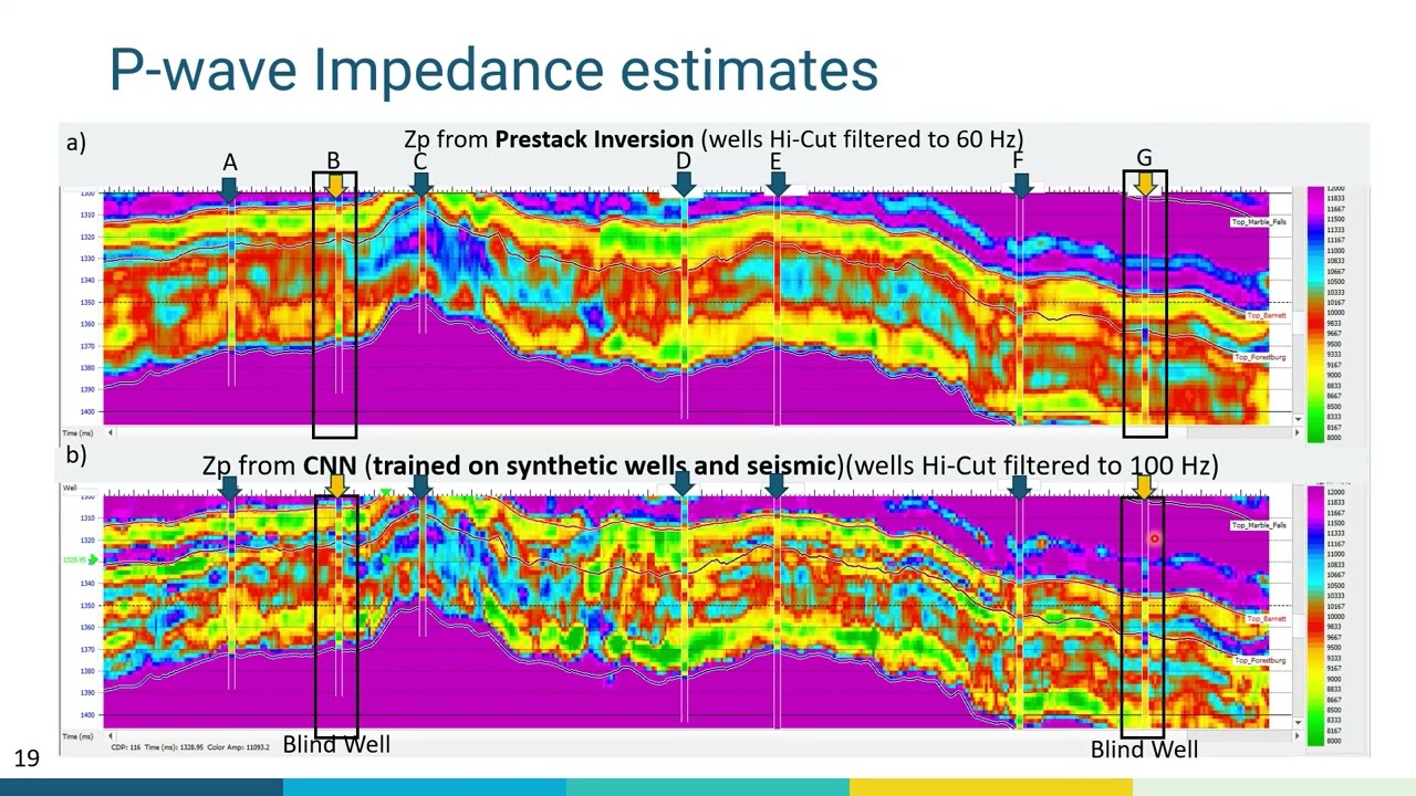 Predicting Unconventional Properties from Seismic and Well Data Using Convolutional Neural Networks