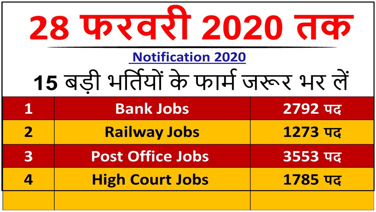 Sarkari Result 2020 | Free Job Alert 2020 | Sarkari Naukri 2020 | Sarkari Job 2020