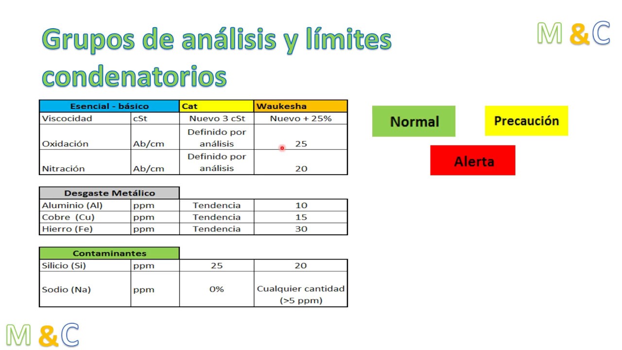 Análisis aceites usados