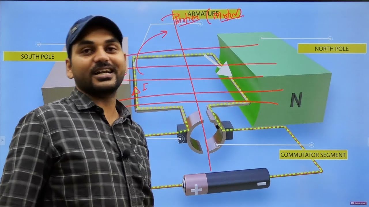 Back emf in DC Motor I RAJ SIR I Engineers Group I Diploma semester class