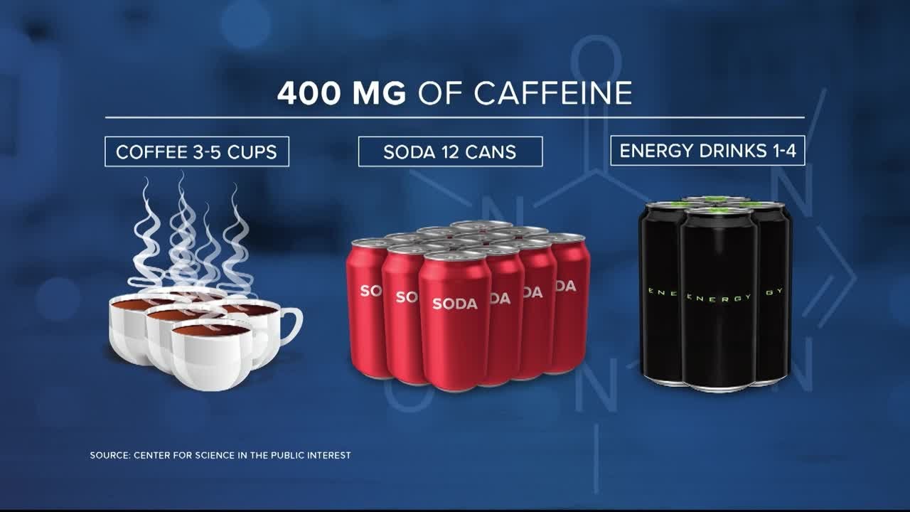 The hidden dangers of caffeine: How much is too much?