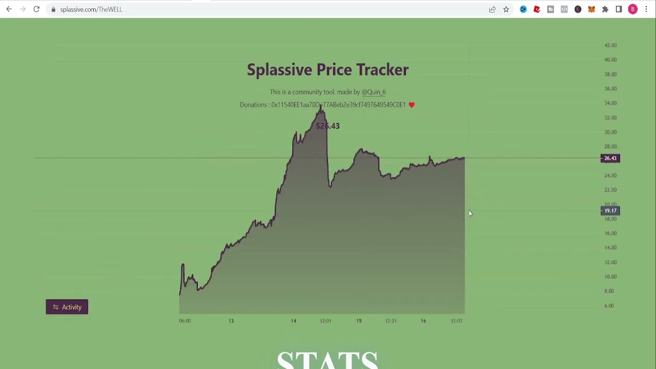SPLASSIVE and MASSIVE gains with SPLASH NETWORK