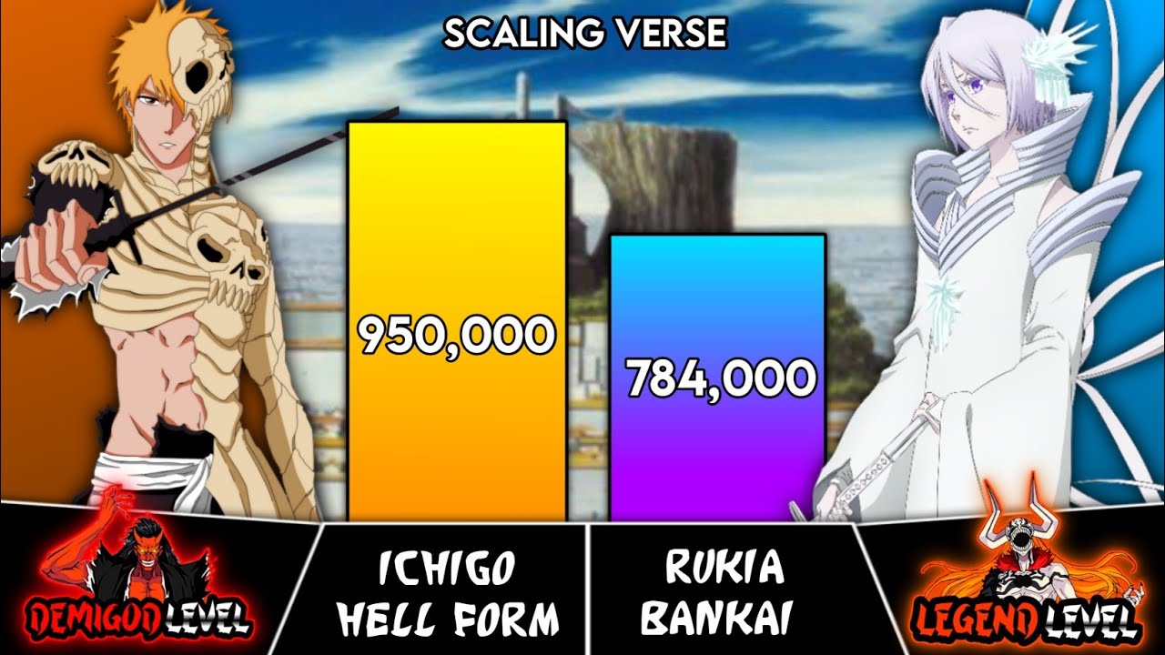 ICHIGO VS RUKIA POWER LEVELS - BLEACH POWER LEVELS - SCALING VERSE