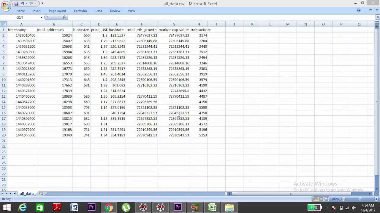 How To Handle Missing Data in a CSV Dataset | Machine Learning | Python