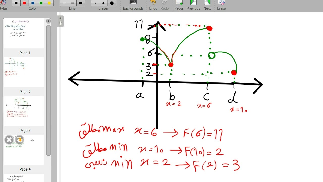 اکسترمم توابع ریاضی دوازدهم رشته ریاضی و تجربی 