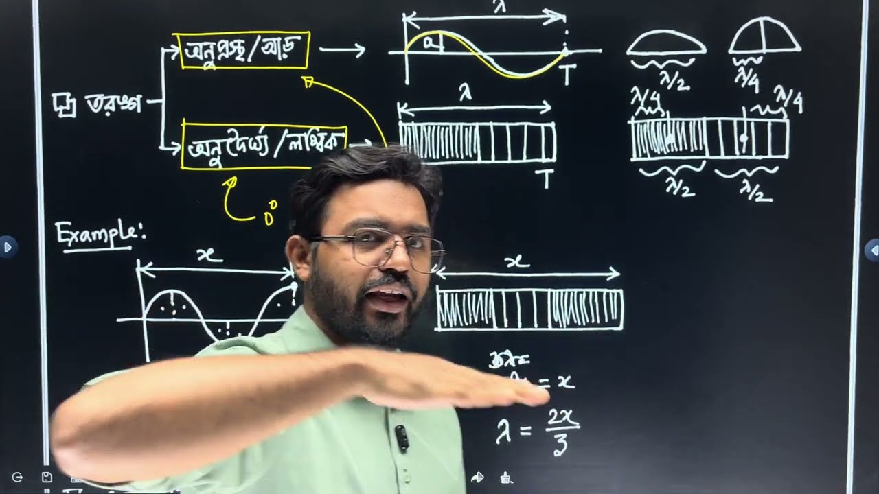 SSC 26 পদার্থবিজ্ঞান অধ্যায় ০৭(তরঙ্গ ও শব্দ) ওয়ানশট ফর্মুলা ও কনসেপ্ট ক্লাস