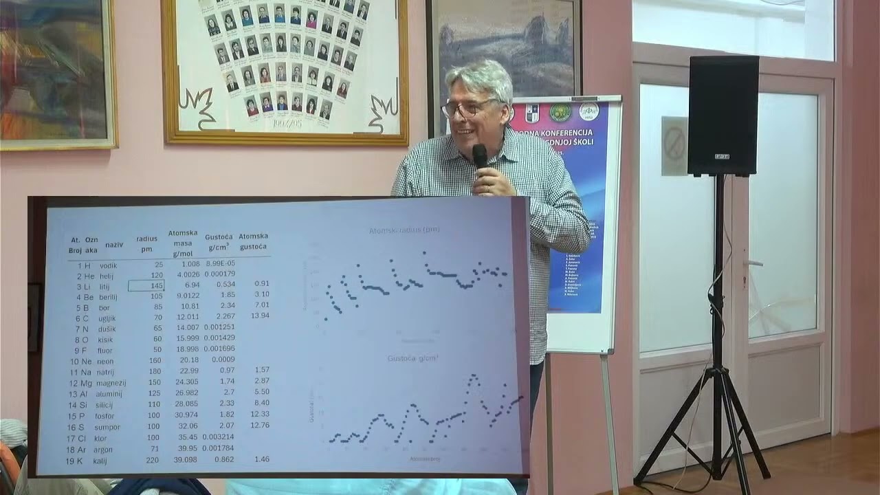 Određivanje gustoće pomoću uzgona. Prof. Ivica Aviani