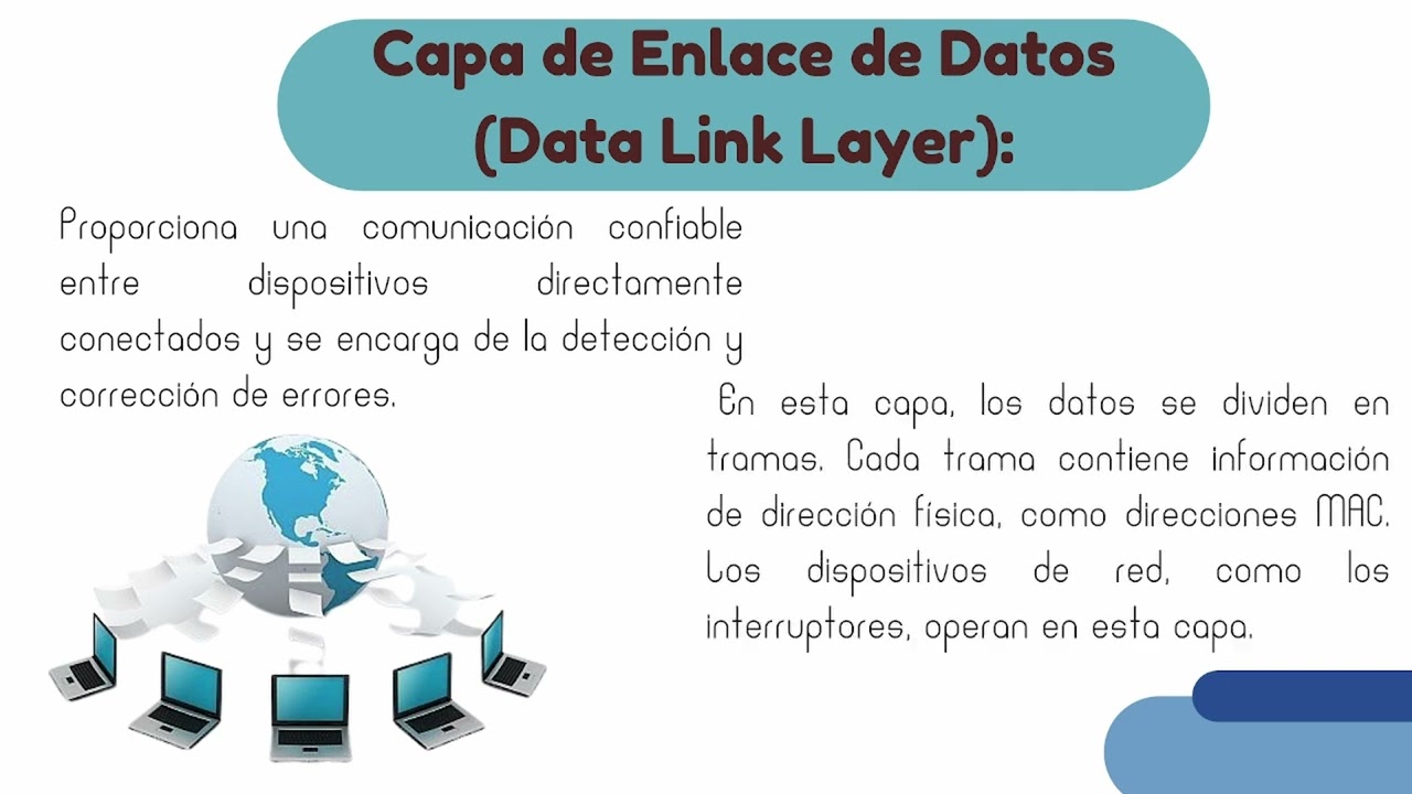 Modelo de capas de internet