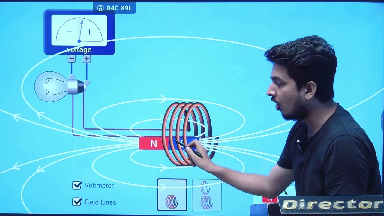 Electromagnetic Induction in 3D Animation || Faraday's first law