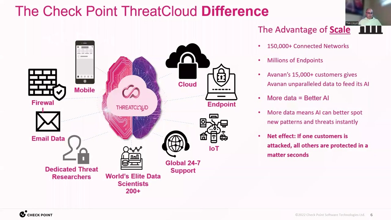 Intro to Check Point's Harmony Email & Collaboration (HEC) Security Suite