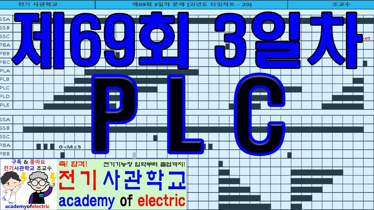 제69회 3일차 문제(과년도 타임차트 - 20) 정수사칙연산