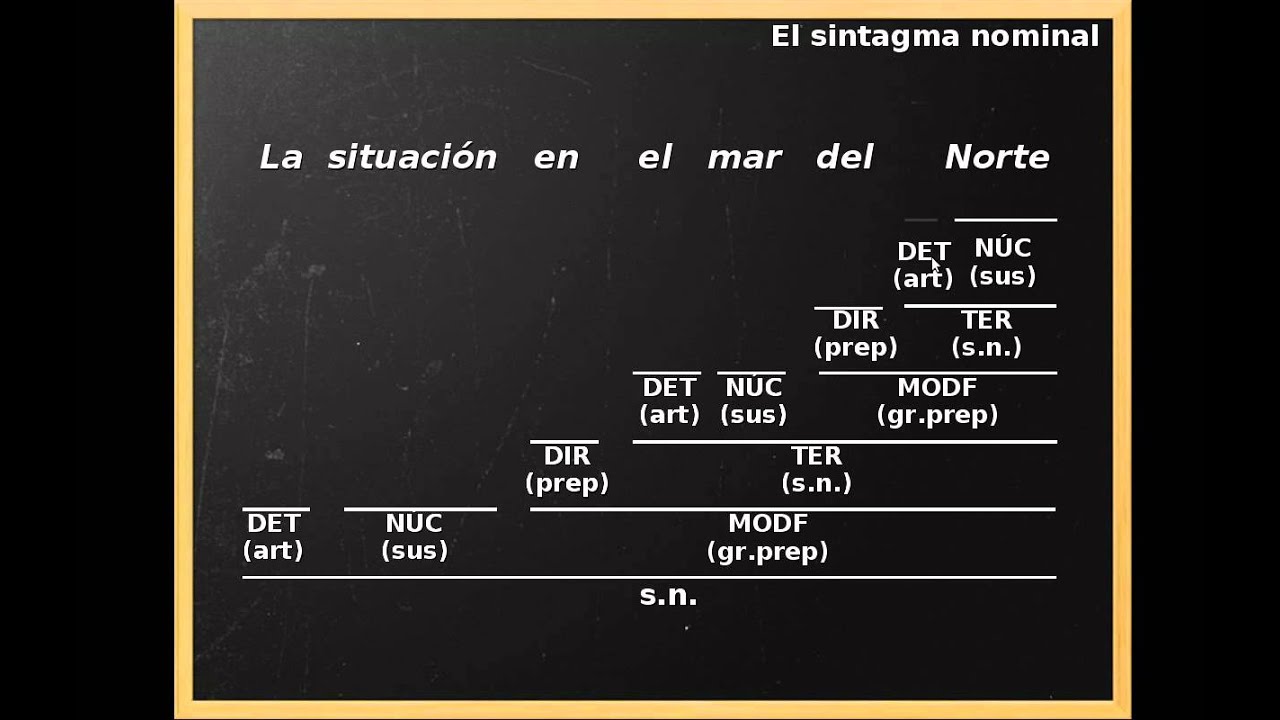El sintagma nominal en 2º de ESO. II