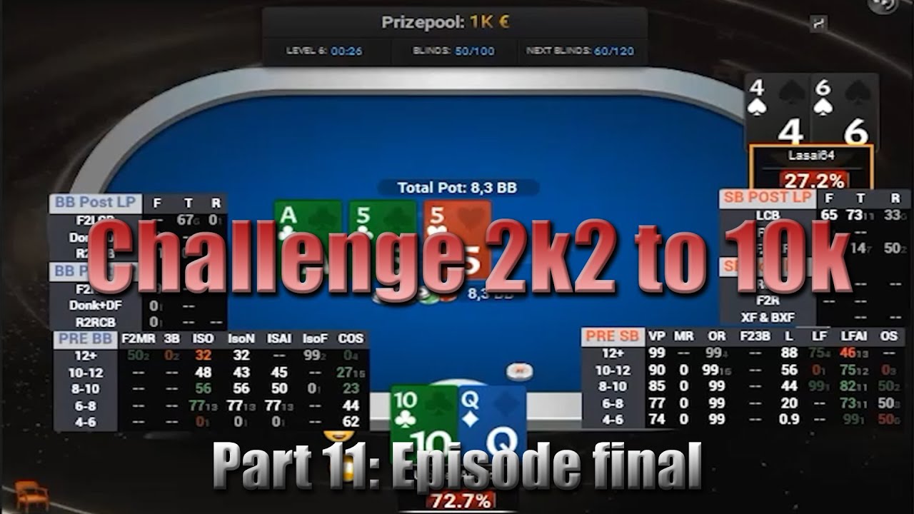 Challenge 2k2 to 10k: Episode Final!