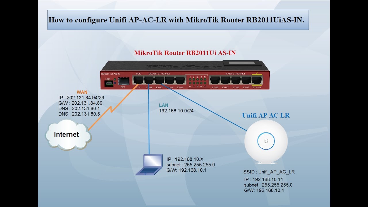 How to configure Unifi AP-AC-LR with MikroTik Router RB2011UiAS-IN