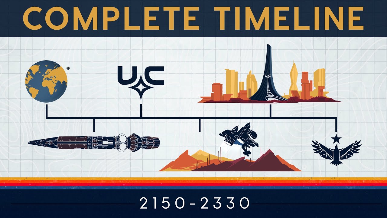 The Complete Starfield Timeline… So Far.