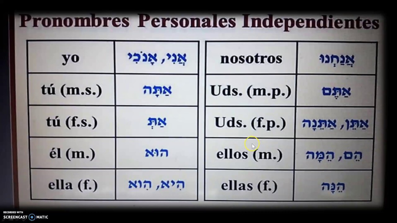 pronombres personales