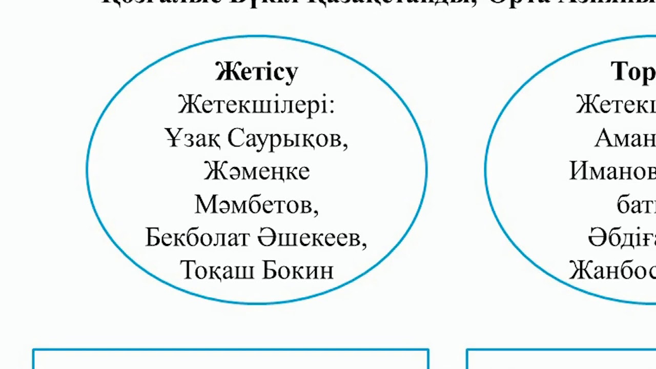 8-сынып. Қазақстан тарихы пәні. Қазақстандағы 1916 жылғы ұлт - азаттық қозғалыс