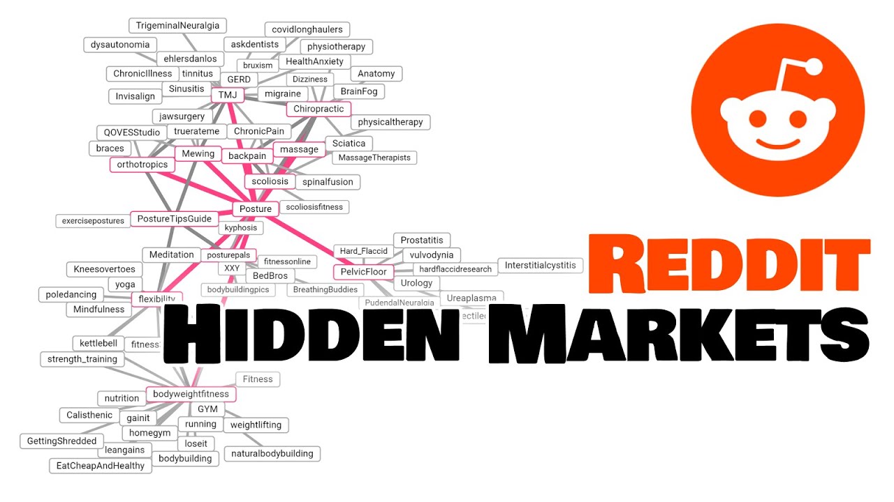 Find hidden gold mines that make you money