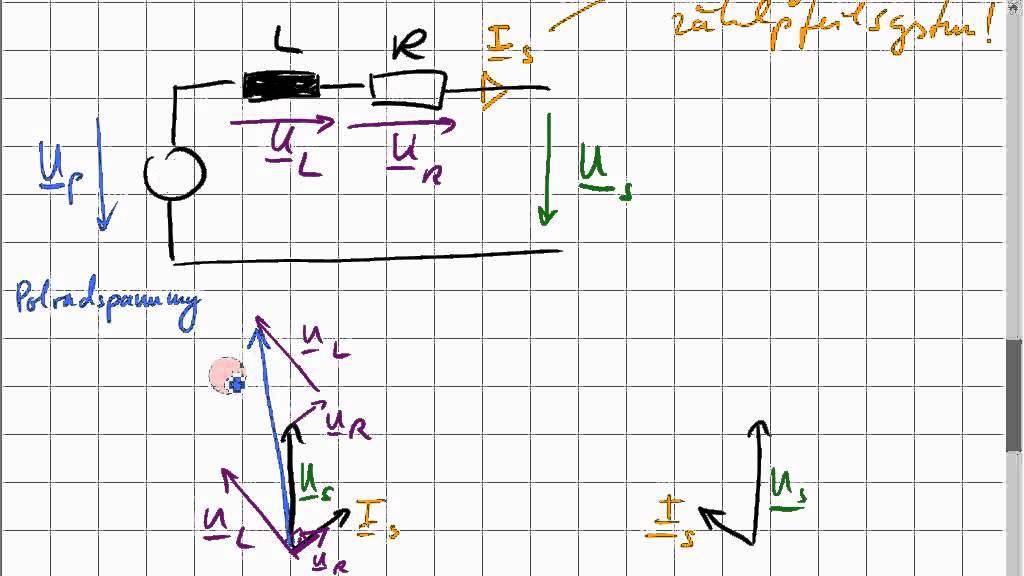 Synchrongenerator, über- und untererregt, Blind- und Wirkleistung
