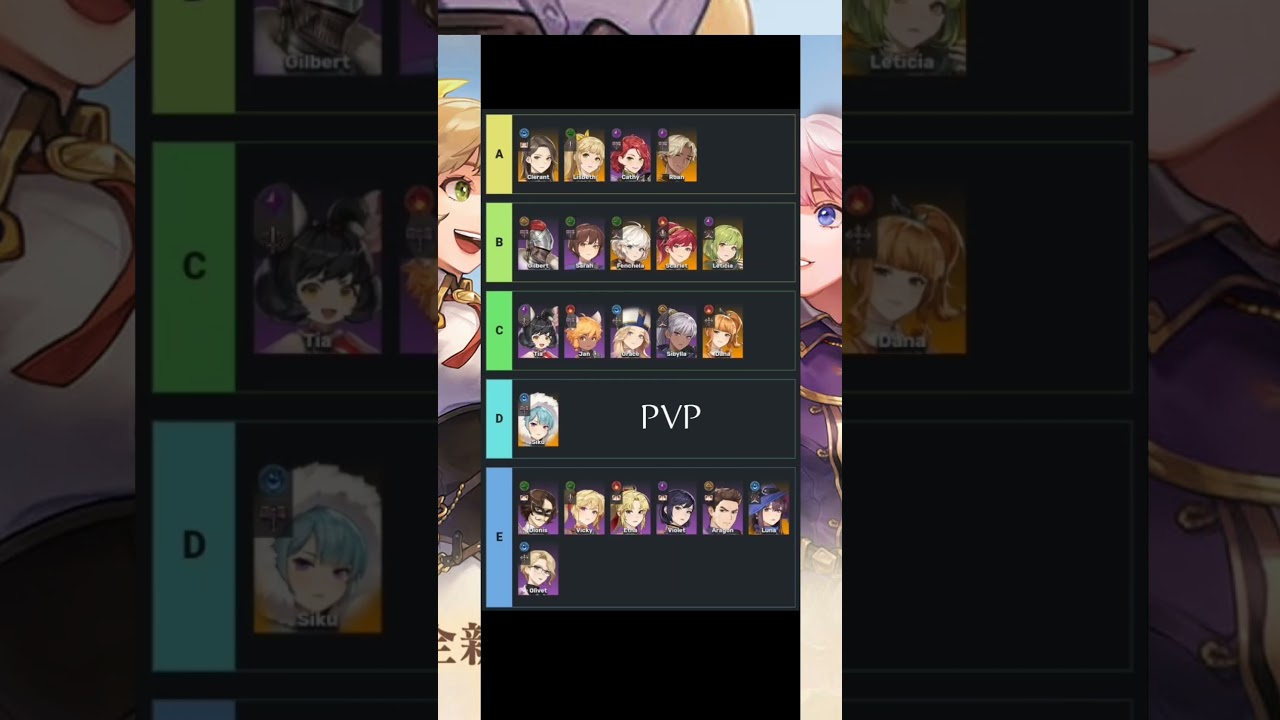 Tier List Early Game Goddess Order 2025 #goddessorder #sumokronchannel