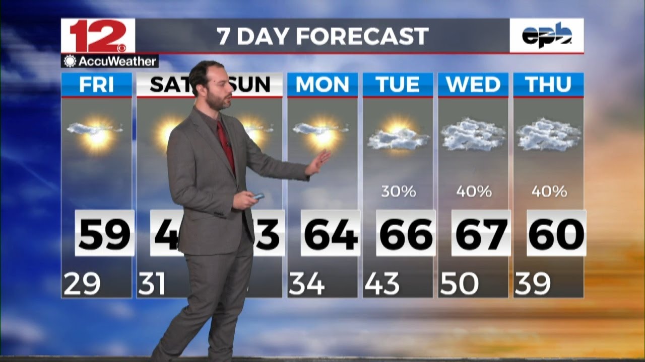Weather On Demand 2-6-2026 AM