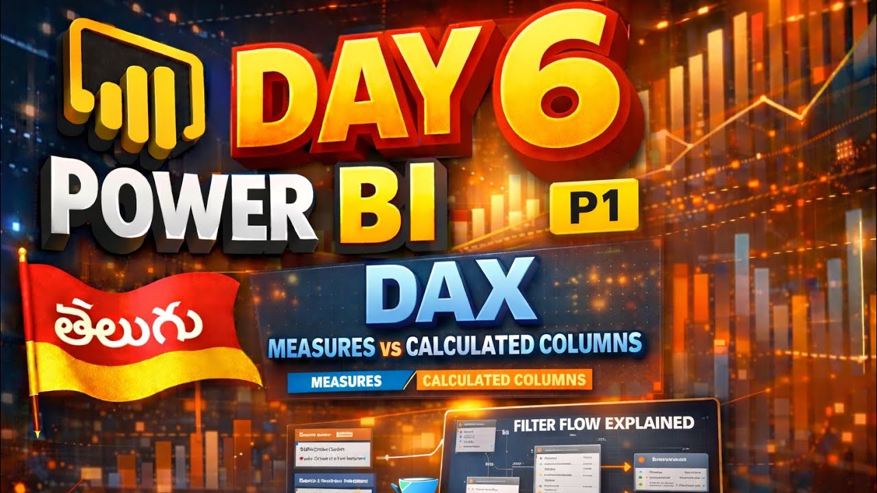 DAX (Data Analysis Expression) - Intro [P1] - Day 6(In Telugu)