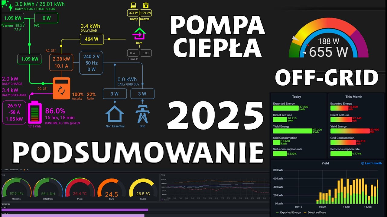 Czy to się opłaca? Wydajność i sens ekonomiczny pompy ciepła i PV on/off-grid .podsumowanie 2025