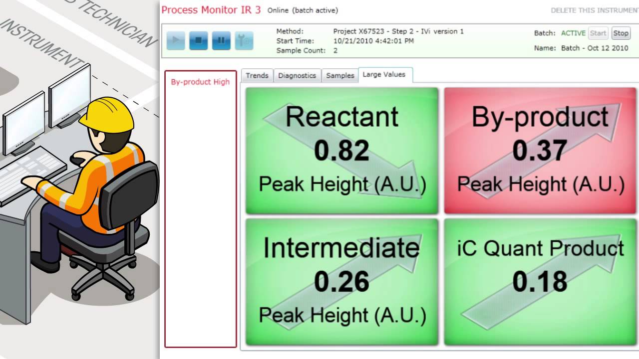 iC Process Software