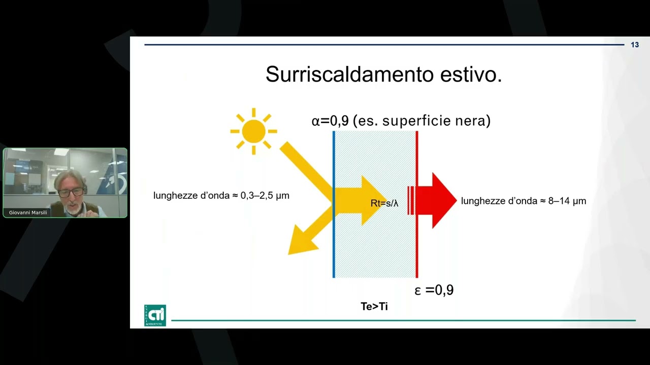 Prestazioni dei prodotti vernicianti nell’isolamento termico – Il punto di vista dei produttori