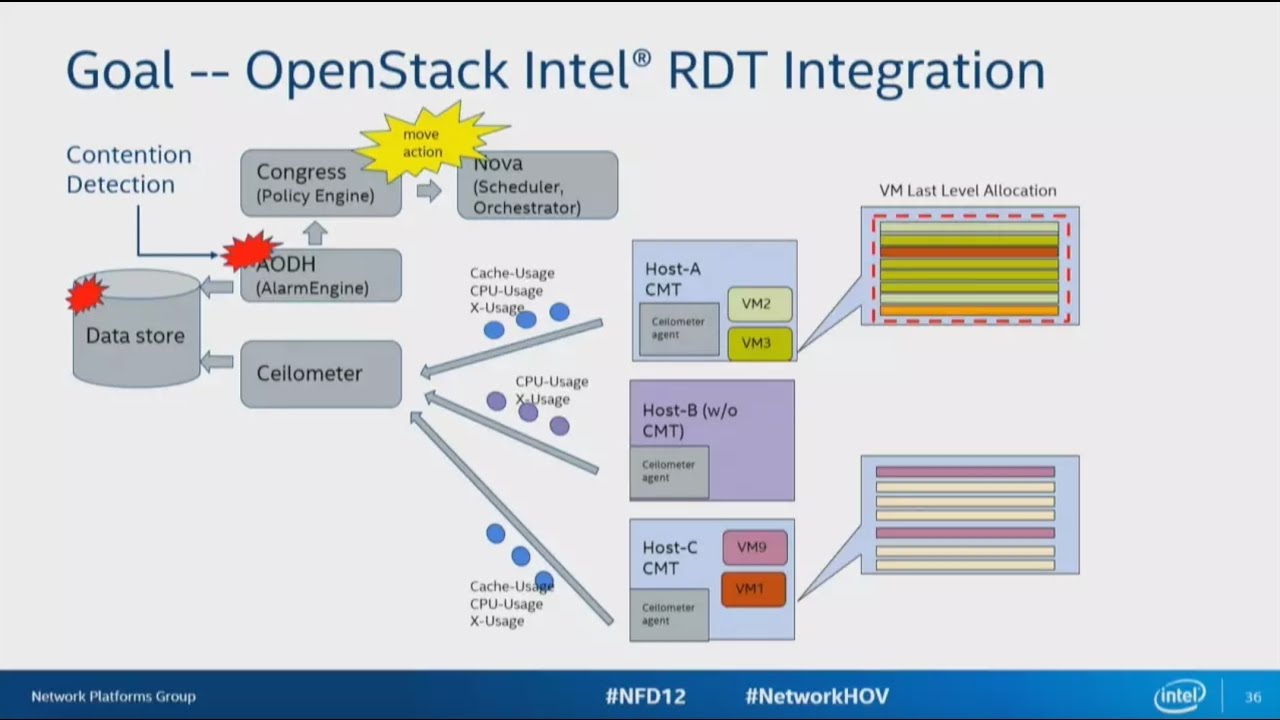 Intel Resource Director Technology (RDT) for Storage with Tony Luck