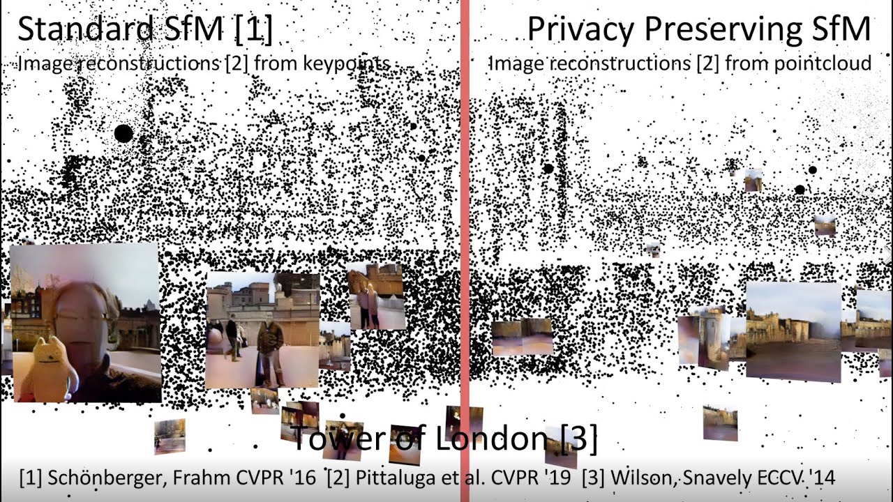 Privacy preserving structure-from-motion