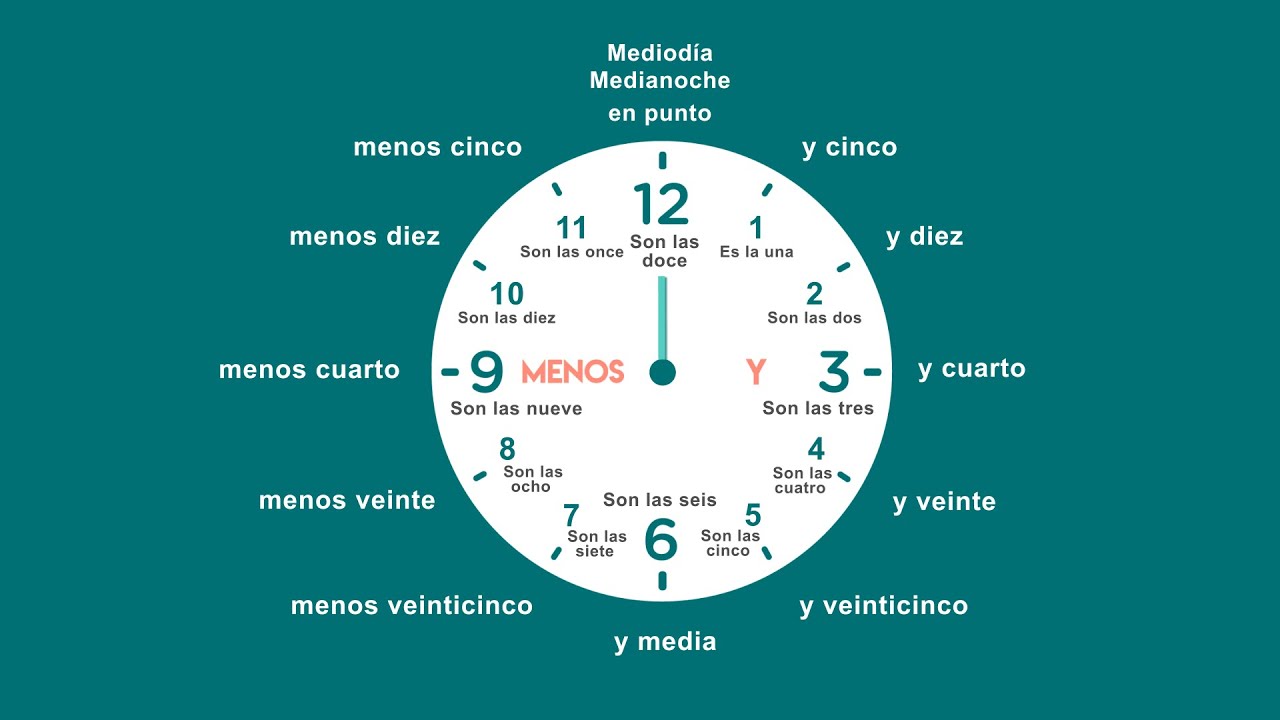 L'heure en espagnol - La hora en español