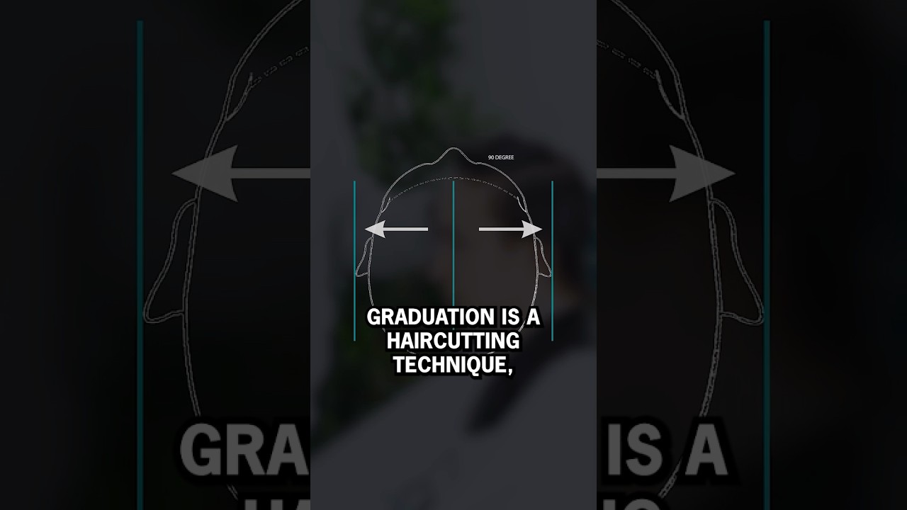 Barber Tutorial | What is Block Graduation? | Trade Secrets