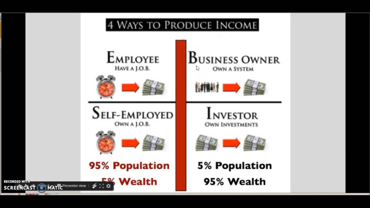 Business Owner VS Employee?