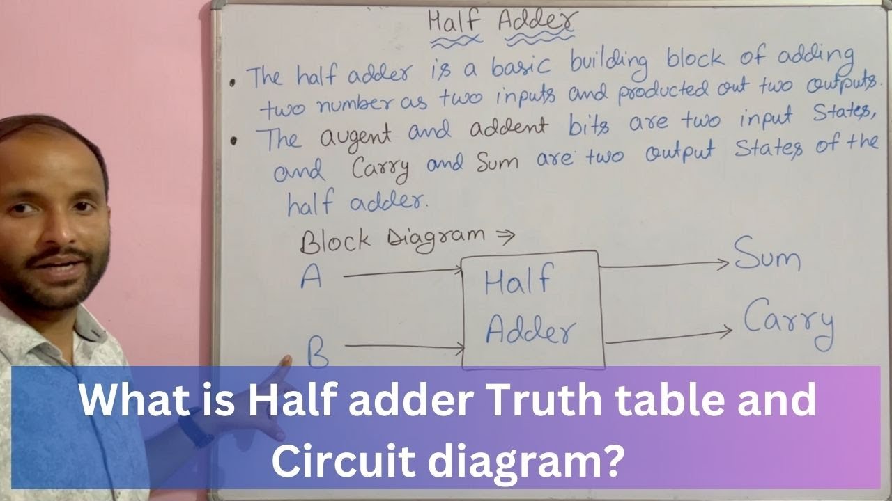 Explain Half Adder in Digital Logic | Truth Table and Circuit Diagram