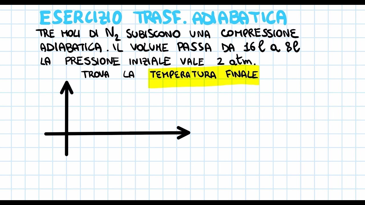 LA Trasformazione Adiabatica: Esercizi