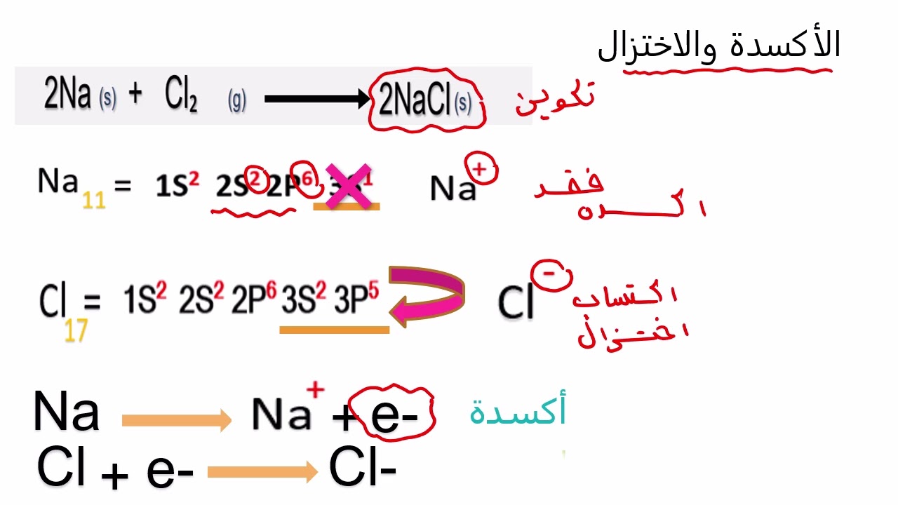 الأكسدة والاختزال الجزء ١