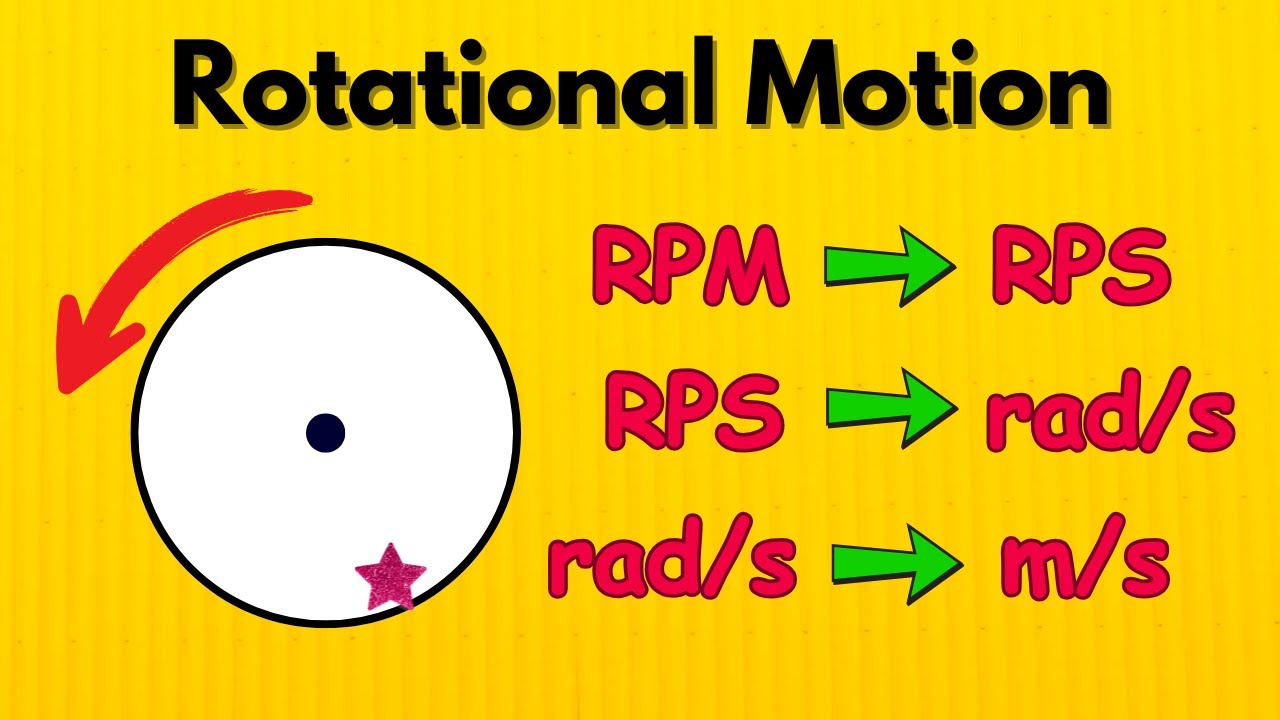 Rotational Motion - Converting RPM, RPS, rad/s, m/s