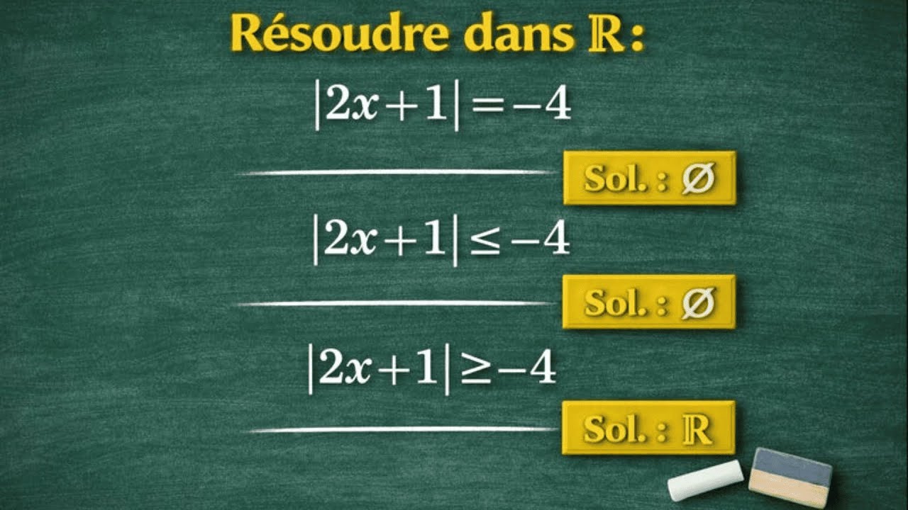 Valeur absolue : résoudre équations et inéquations avec un nombre négatif | Méthode claire