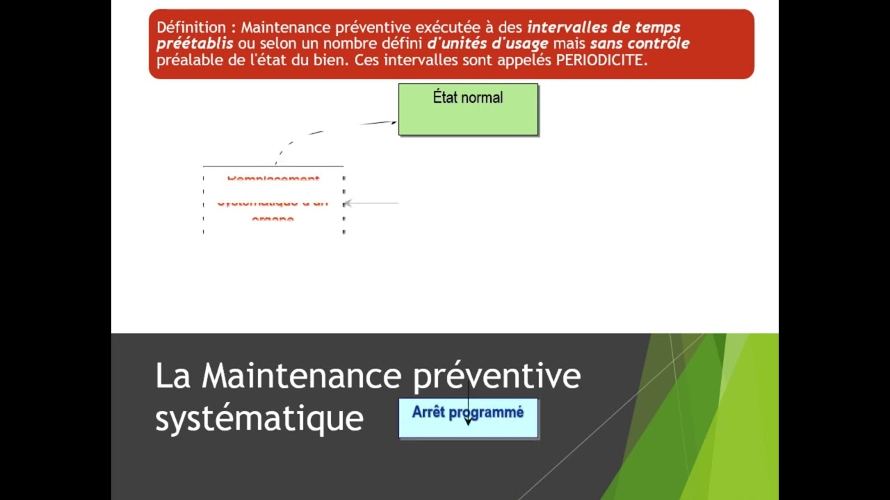 CH01   06   La Maintenance Préventive Systématique