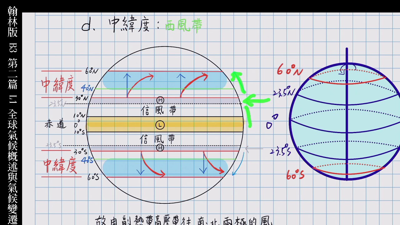 【影響氣候五大因素】全球氣候概述與氣候變遷||緯度|行星風系|地形|洋流|風向|距海遠近|8年級第三次定期評量範圍